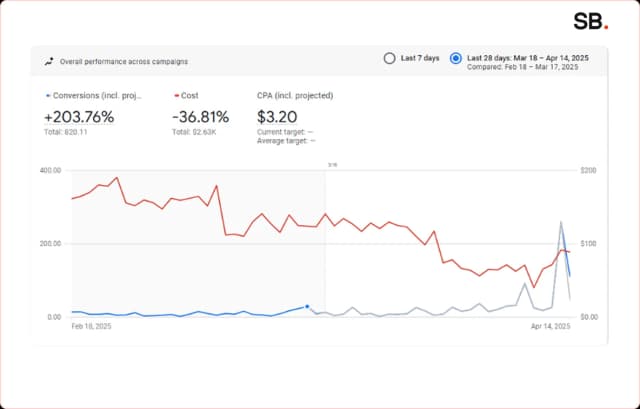 SME | White-Label Partnership 