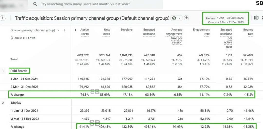 Helping an Enterprise B2B Manufacturing Leader Secure Market Dominance in the US