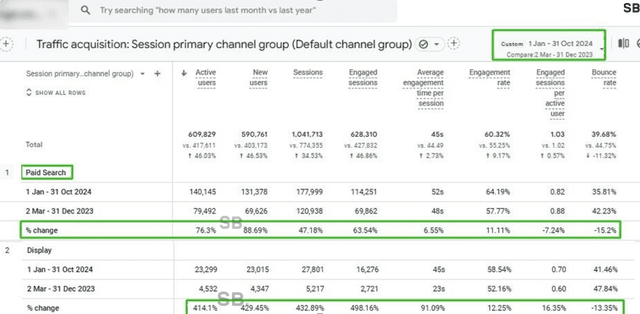 Enterprise B2B Manufacturing Leader Secured Market Dominance with 10-Month Digital Transformation