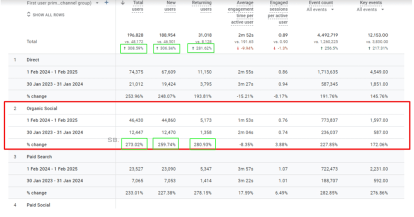Helping a US Small Business Compete and Win Against Industry Giants with SEO