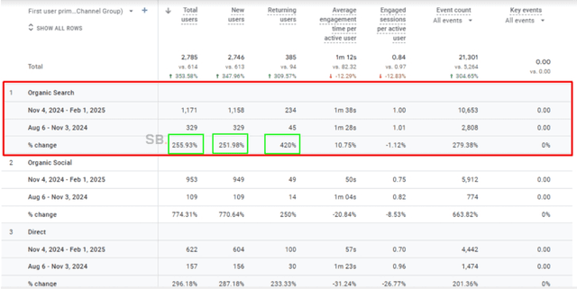 Wellness Brand’s Digital UX/UI & SEO Transformation